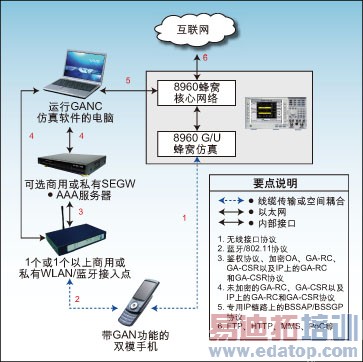 ͼ2�����ð�����8?60�����׼�������WLAN��������GAN�������á�