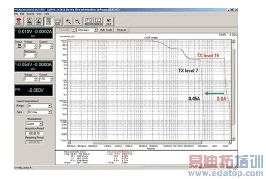 ͼ3������14565B CCDF�����ͷ�����صĵ������ġ�