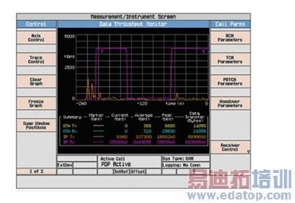 ͼ5����GAN��GERAN�ٵ�GANת��������������