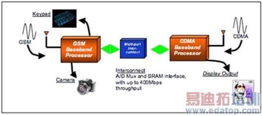 ͼ2���ֻ���������ͨ�ŵ�����Խ��������