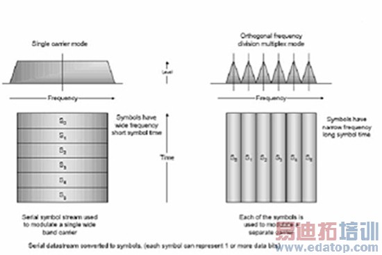 图2:用于LOS和NLOS环境的WiMAX技术。