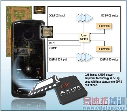 ͼ1������DAT��CMOS���ż�����Ӧ���ڶ�����GPRS�ֻ��С�