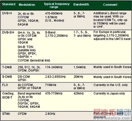 ��1���ƶ�������ʽ�Ƚϡ�