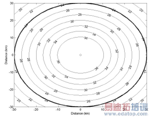 图4:H-BS覆盖区受T-BS干扰时的CINRH等值线分布。