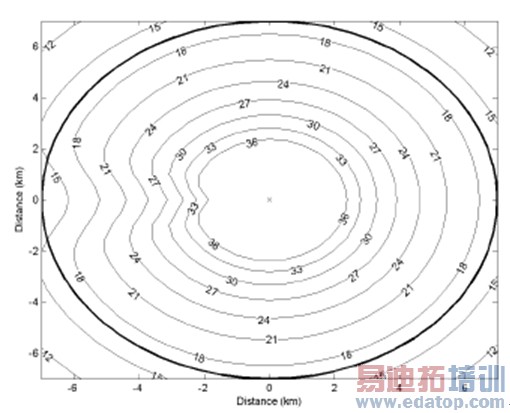 图5:T-BS覆盖区受H-BS干扰时CINRT等值线分布。