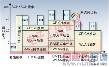ͼ2�����ݵ��������������������������ߵ��ʵ��΢��������DSP�ȶ๦�ܻ�ϡ�