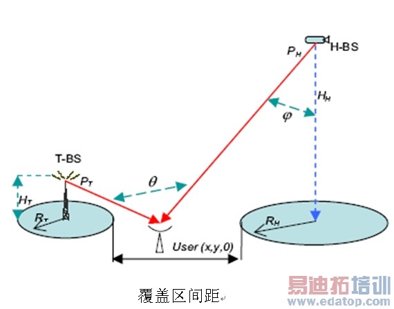 ͼ1��T-BS��H-BS����������վ��WiMAXϵͳ�������á�