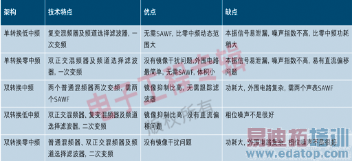 ��һ ���г����·�ܹ��Ƚ�