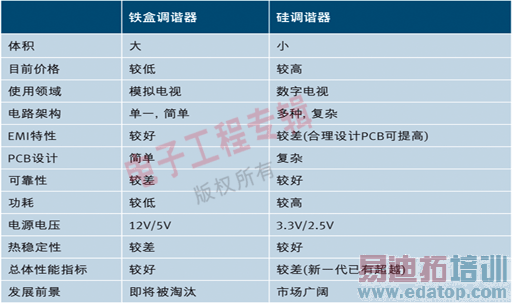 ���� ���г�������е�г���Ƚ�