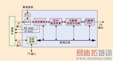 DRX398yZ��ϵͳԭ����ͼ��