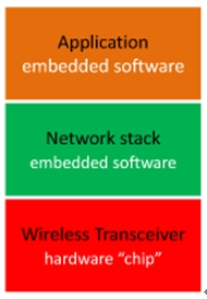 ͼ1�����ߴ������豸�Ļ����ܹ���