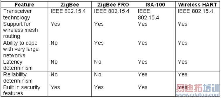 ��2��������ҵ�͹�ҵ��׼�����ԱȽϡ�