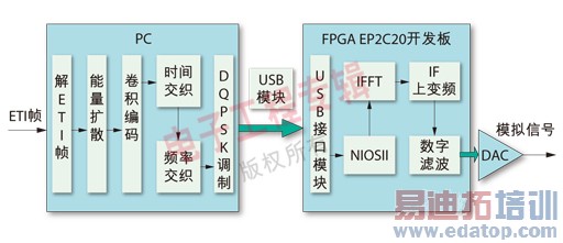 ͼ1  DAB��������ƿ�ͼ