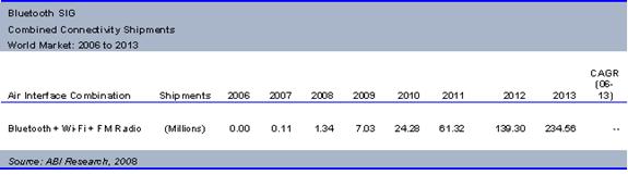 ͼ2��ABI�о�Ԥ���˶����������������ǿ������