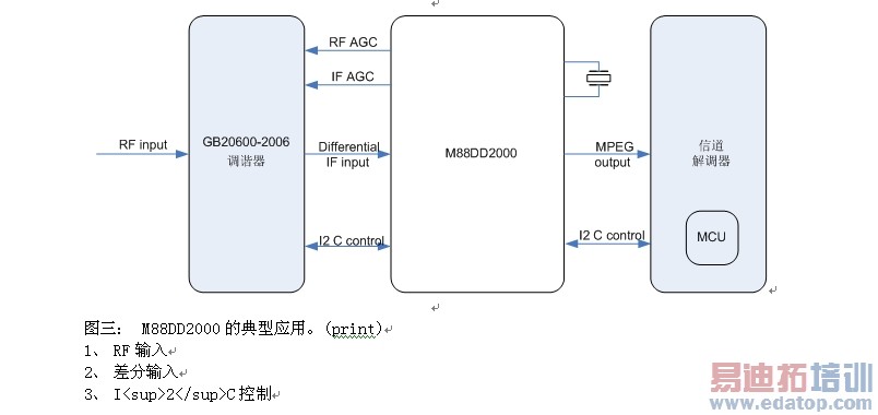 ͼ���� M88DD2000�ĵ���Ӧ�á�