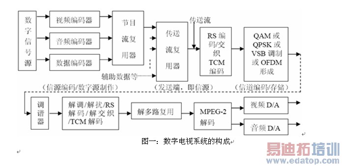 ͼһ�����ֵ���ϵͳ�Ĺ���