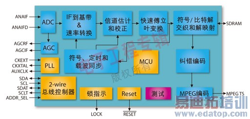 ͼ���� M88DD2000���ڲ�����ģ���ͼ��