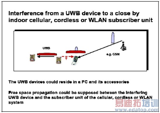 ͼ3����ECC�����ж�IMT-2000����ĸ��ű�����ƽ��ʹ���龰��