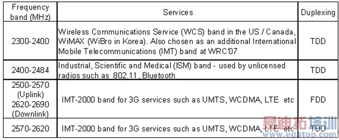 ��1��Ƶ�׷��䡣