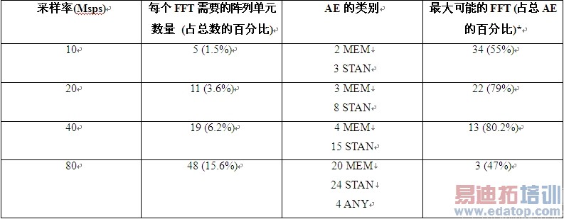 ��1��PC102�������仯�ʹ洢���ֲ�(*FFT��������������ڿ���MEM��AE������)��