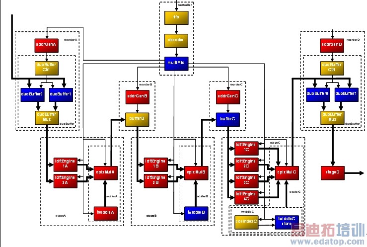 ͼ3��LTE iDFT��ṹ��