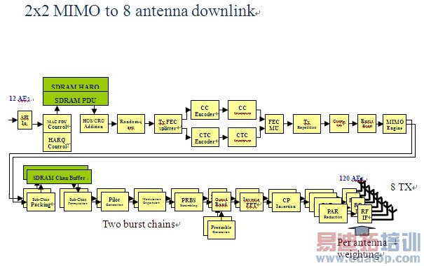 ͼ4��������������ͻ������MIMO������·ϵͳ��