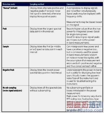 ��2��Ƶ�׷����ǲ���ģʽ�ܹ�Ӱ�칦�ʲ��������