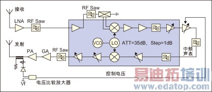 ͼ3��BG822CX��TDֱ��վ�е�Ӧ�á�