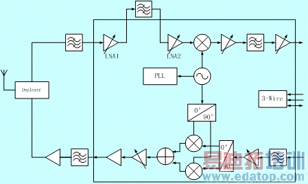 ͼ1��BG822CXоƬԭ��ͼ��