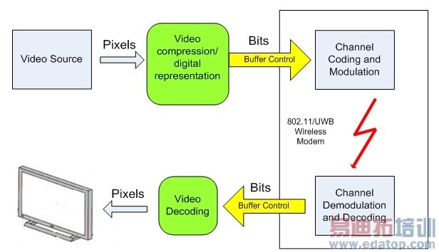 ͼ1��������Դ-�ŵ�����Ĵ�ͳϵͳ��ơ�