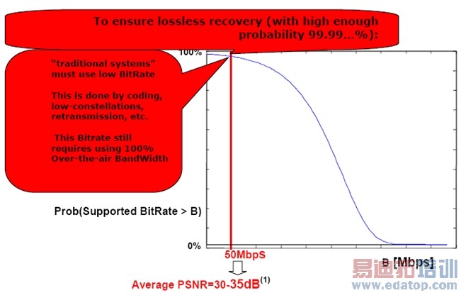 ͼ7(b)����ͳϵͳ�Ĺ����㡣