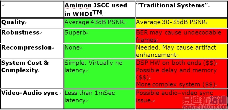 ��1��������ͬһ�ŵ��ϵ�JSCC��������ڷ���ܹ��Ĵ�ͳϵͳ�ıȽϡ�