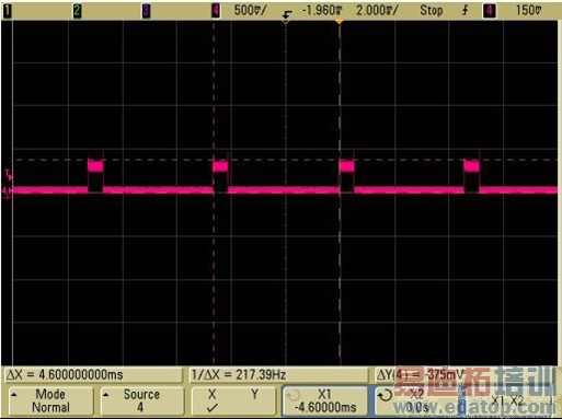 ͼ4���͵�ƽ���ߡ�