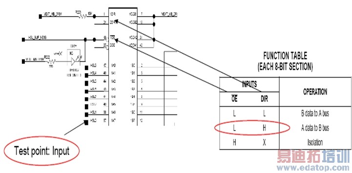 ͼ3��SN74AVCA16425GR���ܿ�ͼ��