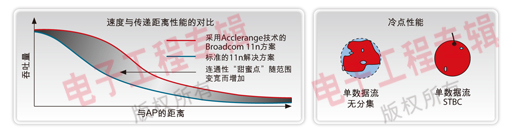 ͼ2���ٶ��봫�ݾ������ܵĶԱȡ�