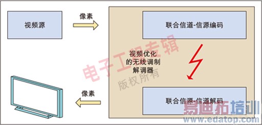 ͼ2������������Դ-�ŵ������ϵͳ��ơ�