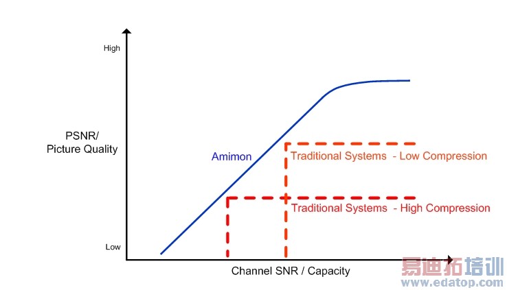 ͼ6�����õ��ŵ���Ӧ������/�촰ЧӦ�Ĺ�ϵ��