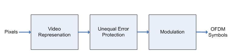 ͼ3��������Դ�ŵ����롣