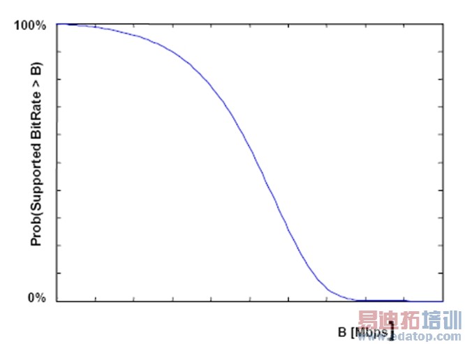 ͼ7(a)������˥���ŵ�����������