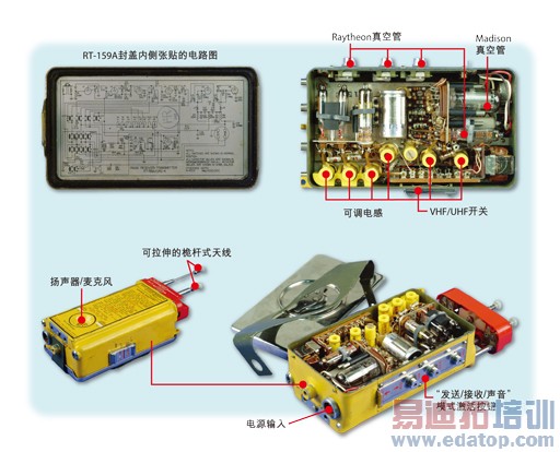 ͼ1��������RT-159A������̨���������Ƚ��ĵ����豸֮һ��