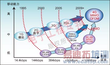 MIMO�����Ѿ���ù㷺�Ĳ���