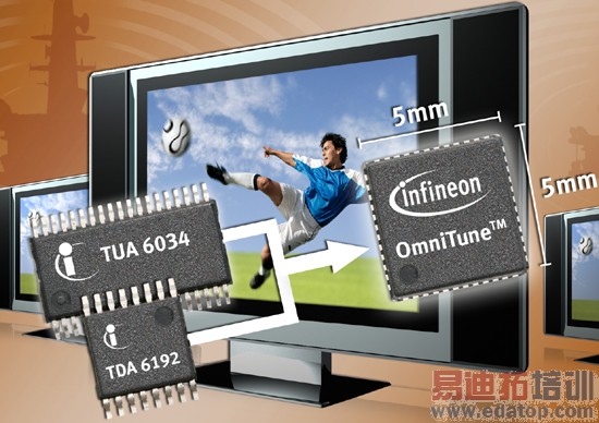 图1:新的OmniTune产品TUA6039/TUA6041/TUA6045在单芯片上集成了完整的射频和中频功能,从而使数字电视调谐器IC产品在不降低性能的基础上向更小和更低成本有效演进。