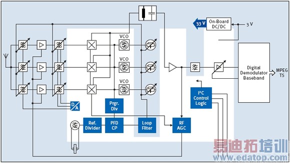 图2:TUA6041方框图和MOPLL+IF AGC应用。