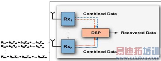 ͼ2���ŵ�ģ�;���