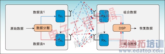 ͼ1��MIMO����ģ�͡�