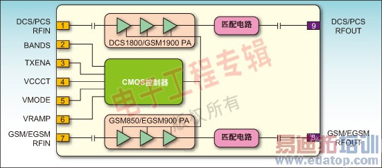 图1、RDA6216的功能模块图