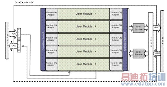 ͼ1��FPGA�ϵ�CORBA�����ܹ���