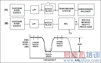 ͼ2. ��10��12��14��16λADC������NPR