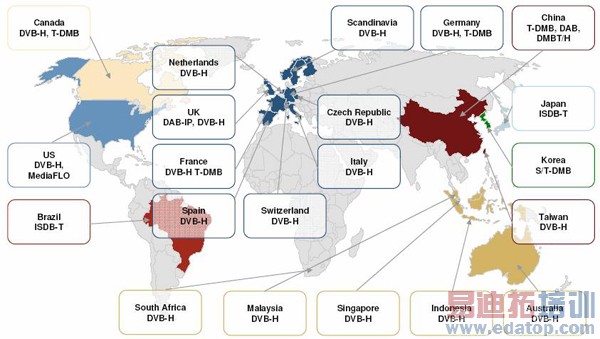 ͼ2����ͬ�������ƶ����ӱ�׼��