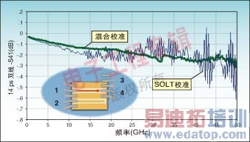 ͼ2�����У׼��LRRM-SOLR����SOLTУ׼���ַ����в�����ĵĽ��洫���߱Ƚϡ�